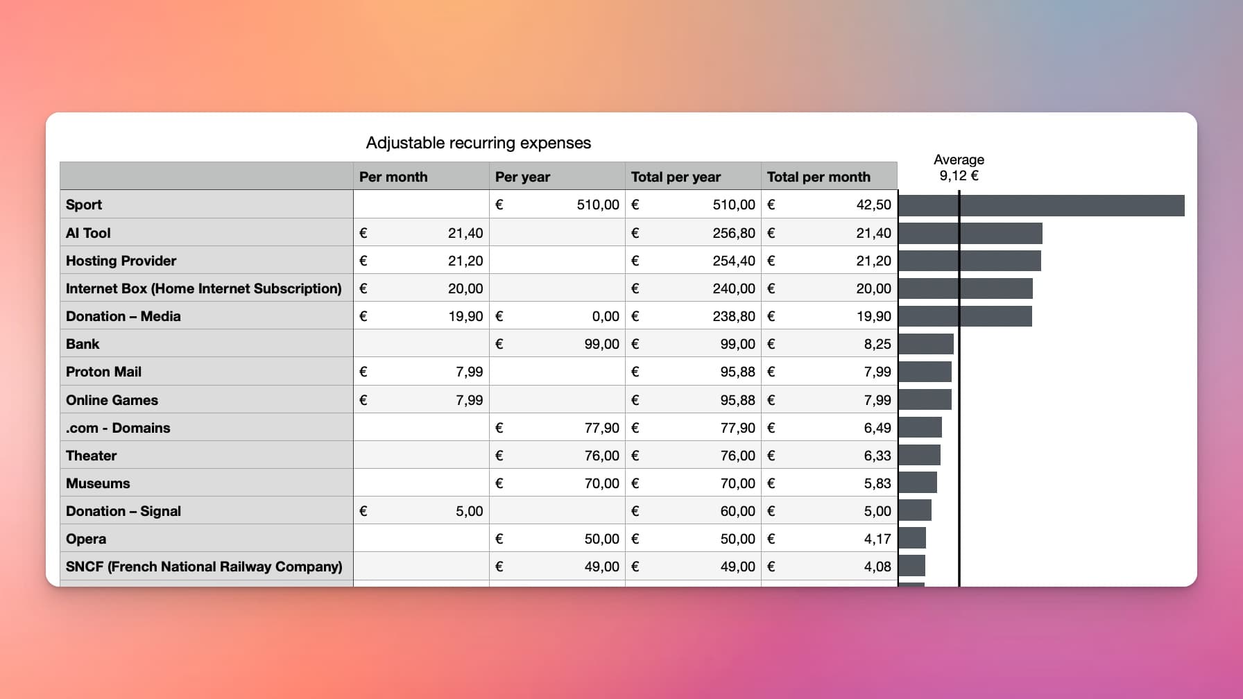 Exemple of adjustable expenses